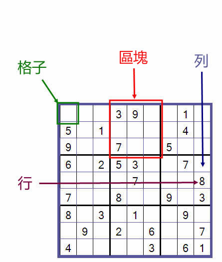 數獨規則示例